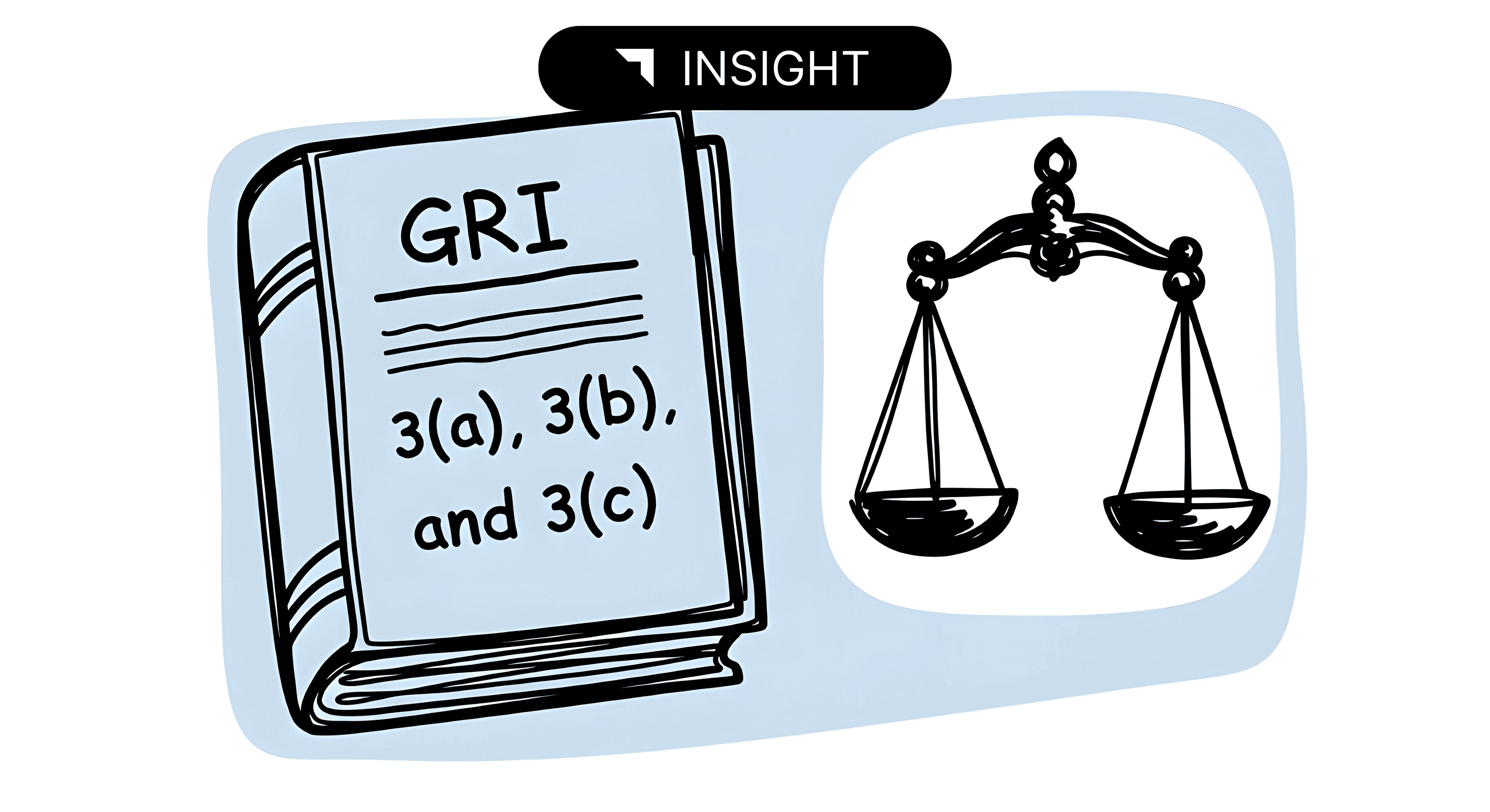 GRI 3 Complete Guide: Classifying Composite Goods, Sets, and Mixed Materials (3a, 3b, 3c)